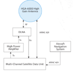 862-A0059 Cobham Aviator HGA-6000 High Gain Antenna - Image 2