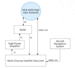 677-A0189-002 Cobham Aviator HGA-6500 High Gain Antenna - Image 2