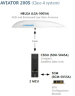 SBB-AV-200S-LGA Cobham Aviator 200S System, Single Channel Class 4, SB-S 2.0, HLD Enhanced Low Gain Antenna(HELGA) - Image 2