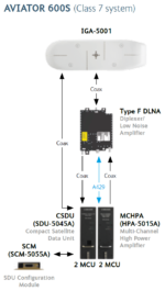 SBB-AV-600S-IGA Cobham Aviator 600S System, Single Channel Class 7, Intermediate Gain Antenna - Image 4