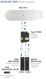 SBB-AV-700S-HGA Cobham Aviator 700S System, Single Channel Class 6, High Gain Antenna - Image 4