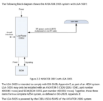 677-A0213 Cobham Aviator LGA-5005 HLD Enhanced Low Gain Antenna - Image 2