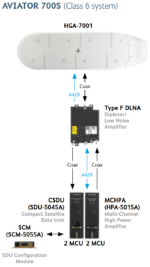 677-A0173 Cobham Aviator HGA-7001 High Gain Antenna - Image 4
