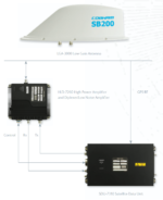 677-A0205 Cobham Aviator LGA-3000 Low Gain Antenna - Image 4