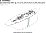 677-A0205 Cobham Aviator LGA-3000 Low Gain Antenna - Image 3