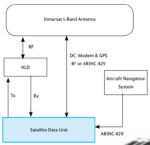 SBB-AV-200SP-LGA Cobham Aviator 200SP System, Single Channel Class 15, Low Gain Antenna - Image 3