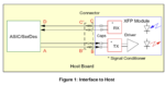 XFP-10G-S80 Antaira 10G Ethernet XFP Transceiver, compact optical transceiver module - Image 4