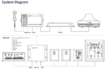 C1-20-G00S Intellian C200M Iridium Certus System, with GMDSS Bundle - Image 2