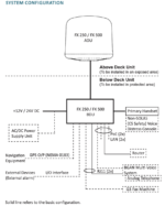 FX50-9TE00-01 AddValue Wideye FX 500 FleetBroadband, FBB500 BDU Terminal Unit - Image 4