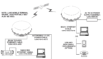 RF-7800B-VU104 Hughes L3Harris BGAN, Rugged Terminal-Antenna SOTM System - Image 2