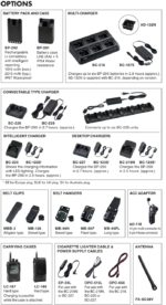 IC-85E Icom VHF, LMR Handheld, CTSS with MOB, ManDown and Lone Worker Alarms, Maritime and Land - Image 3