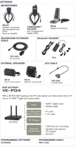 IP501M Icom IP Transceiver - Image 3