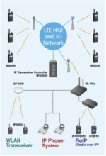 IP503H-LITE Icom IP Transceiver, Handheld, Multi-carrier LTE IP67 - Image 2