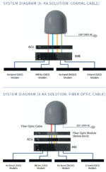 VB1-1010 Intellian ARC-M4 Block1 VSAT, Multi-orbit, X/Ka-band Wideband, WGS AN/USC-75, 1.3m, 100W, MIL (Maritime) - Image 2