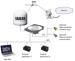 403744A-00581 Sailor Fleet One System, 10m Cable, with IP Handset - Image 3