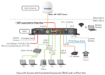 F3-3252 Intellian FB250 FleetBroadband System, matching i3 Dome, 25m cable - Image 2