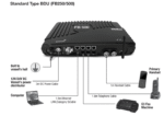 F3-3252 Intellian FB250 FleetBroadband System, matching i3 Dome, 25m cable - Image 3