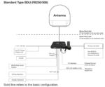F3-3252 Intellian FB250 FleetBroadband System, matching i3 Dome, 25m cable - Image 5