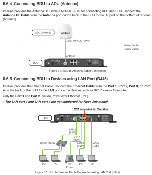 F4-A100-R Intellian Fleet One System, 19in Rack Mount Terminal, 10m ...