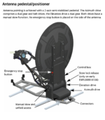 408157D-50111 Explorer 8100 VSAT System, Ku-band, 5W Buc, 1.0m Stabilized Auto-Acquire Drive-Away - Image 4