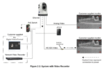 432-0012-18-00 Flir M400 Thermal Camera System, 2 Axis Gyro, LR Zoom, LED Spotlight, 30Hz - Image 3