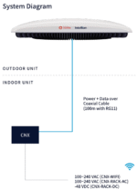 PS-OW10HF Intellian OneWeb OW10HL Flat Panel, Compact, ODU unit only (Land-Fixed) - Image 4