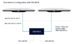 PS-OW11FFG-CNX-RACK-DA-DC Intellian OneWeb OW11FL DUAL Flat Panel, Enterprise Mitigation with 19in Rack Mount CNX, 480W DC-DC PSA (Land) - Image 2
