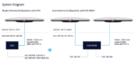 PS-OW11FFG-CNX-RACK-DA-DC Intellian OneWeb OW11FL DUAL Flat Panel, Enterprise Mitigation with 19in Rack Mount CNX, 480W DC-DC PSA (Land) - Image 3