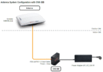 MS-OW10HF-CNX-BB-250A Intellian OneWeb OW10HV Flat Panel, Compact with CNX-BB, 250W AC PSA (Vehicle) - Image 2