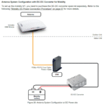 PS-OW10HF-CNX-BB-DC Intellian OneWeb OW10HL Flat Panel, Compact with CNX-BB and 480W DC-DC PSA (Land) - Image 3