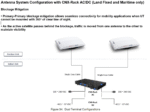 PS-OW10HF-CNX-RACK-DA-DC Intellian OneWeb OW10HL DUAL Flat Panel, Compact Mitigation with 19in Rack Mount CNX, 480W DC PSA (Land) - Image 2