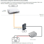 MS-OW10HF-CNX-MOBILITY-DCA Intellian OneWeb OW10HV Flat Panel, Compact with Mobility CNX, 560W DC-DC PSA, with ACC (Vehicle) - Image 2