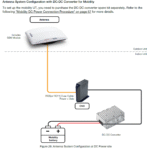 MS-OW10HF-CNX-WIFI-DCA Intellian OneWeb OW10HV Flat Panel, Compact with WIFI-CNX, 560W DC-DC PSA, with ACC (Vehicle) - Image 2