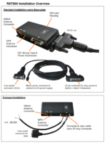 RST600 Beam Iridium RST600 SBD Modem, with 9522B Transceiver (Discontinued) - Image 2