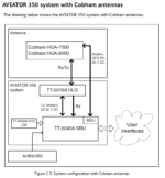 405040A-001 Cobham Aviator Configuration Module(CM), No Key and No Options - Image 3